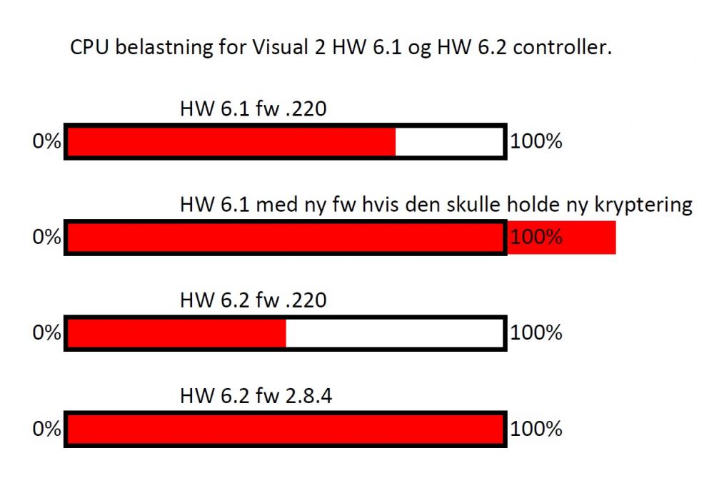 CPU belastning IHC controllere teori.jpg